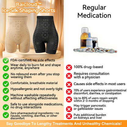 [Official Brand Store]🛒2025 Baicloud® Ice Silk Ion Fiber Repair Shaping Shorts